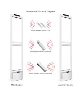 Retail Shop Anti-theft <strong>Alarm</strong> <strong>Sensor</strong> Gate 58Khz AM Antenna <strong>EAS</strong> <strong>Security</strong> System for Supermarket - Product Image 5