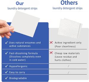 แผ่นซักผ้าแบบย่อยสลายได้สำหรับทำความสะอาดแบบย่อยสลายได้ - Product Image 6