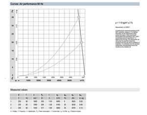 พัดลมแกน AC ขนาด 450 มม. รุ่น ebm-papst S4E450-AP01-20/F01 สำหรับระบายความร้อนในอุตสาหกรรม ระบบ HVAC และระบบคอนเดนเซอร์ - Product Image 4