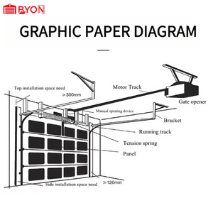 <span class=keywords><strong>Porte</strong></span> <span class=keywords><strong>de</strong></span> <span class=keywords><strong>garage</strong></span> sectionnelle inclinable moderne standard américaine <span class=keywords><strong>avec</strong></span> fenêtre grille supérieure pour entrepôt, portail automatique, résidentiel et villas - Product Image 4
