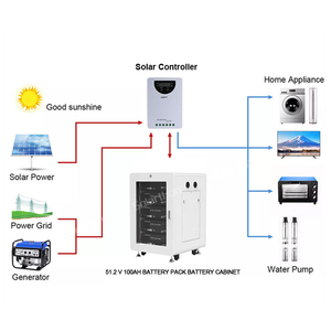 Contrôleur de charge <span class=keywords><strong>solaire</strong></span> intelligent MPPT 12V 24V 48V pour batteries Lithium LiFePO4 100Ah – Régulateur PV haute efficacité - Product Image 3