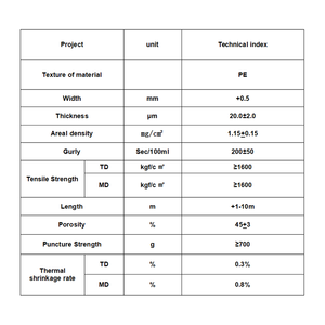 리튬 이온 배터리 연구 자료 12 16 20 25 um PP 폴리프로필렌 필름 배터리 분리기 PE 분리기 - Product Image 5