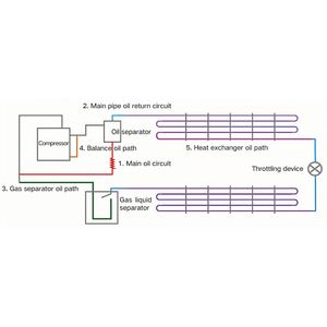 Gree <span class=keywords><strong>Pas</strong></span> <span class=keywords><strong>Cher</strong></span> Prix Vrf Climatisation pour Villa Bureau GMV X Refroidissement Seulement 34kw 12HP VRF Système Climatiseur - Product Image 6