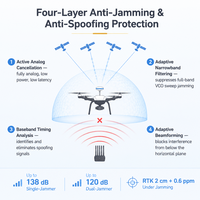 Récepteur GNSS ARK/TK2 CRPA anti-brouillage et anti-contrefaçon 120 dB RTK 2 cm, synchronisation et orientation, formation de faisceau pleine bande pour drones et véhicules UAV