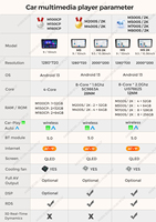 Radio para Auto MEKEDE MS con Pantalla IPS Android 13, 8 Núcleos, 8+256GB, Carplay, Unidades Principales para Toyota, Hyundai, VW, BMW, Audi, 2din, GPS