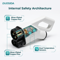DUOSIDA - Livraison d'usine - Chargeur DC robuste 200A CCS2 pour l'infrastructure des véhicules électriques en Amérique du Sud - IP55