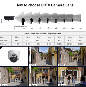 กล้องโดม <span class=keywords><strong>2MP</strong></span> TVI/CVI/โคแอกเชียล แอนะล็อก พร้อมเซ็นเซอร์ CMOS มองเห็นในเวลากลางคืน มาตรฐานกันน้ำ IP65 รองรับ 1080P HD DVR รับประกัน 1 ปี - Product Image 3