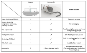 Produttori di Accessori per Cani Grandi per la Toelettatura di Gatti e Cani Prodotti per la Pulizia degli Animali Domestici Più Popolari e di Tendenza - Product Image 6