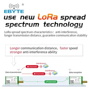 โมดูล Lora E220-400T30D ebyte 433MHz RF โมดูล Lora 10กม. ทางไกลเซิร์ฟเวอร์พอร์ตอนุกรมโมดูล Dip Semtech LLCC68 Lora - Product Image 4