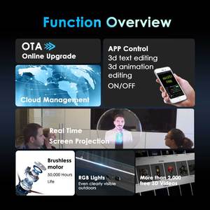 Proyektor Hologram <span class=keywords><strong>3D</strong></span> tampilan iklan Led, kontrol aplikasi Cloud Wifi diterapkan untuk iklan video Dinding - Product Image 6