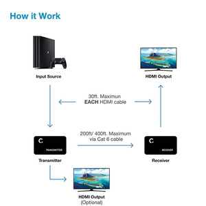 Alicates de 4K 60 z H2.0 1080 120 <span class=keywords><strong>Extender</strong></span> 60M DMasasasasascade onnection P HHplipliplixtender M y Rj45 CA55e/6 Smejora 1 TX ULA ululti RX - Product Image 5