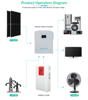 Paquete de Baterías de Iones de Litio Lifepo4 Solarthon de 150 Ah, 51.2 V, 200 A para Sistema de Energía Solar