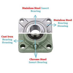 Kussenblok Lager Ucf201 Ucf202 Ucf203 Ucf204 Ucf205 Ucf206 Ucf208 Ucf209 Ucf210 Ucf211 Ucf212 - Product Image 2