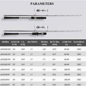 Canne à pêche en mer Fuji à haute teneur en carbone de haute qualité 30T coulée de filature sincère et canne à pêche lente pour la pêche en mer et fraîche - Product Image 2