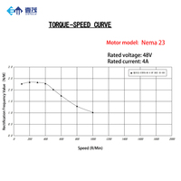 Moteur pas à pas hybride Nema 23 en boucle fermée pour machine CNC/Kits de moulin Produit haute performance