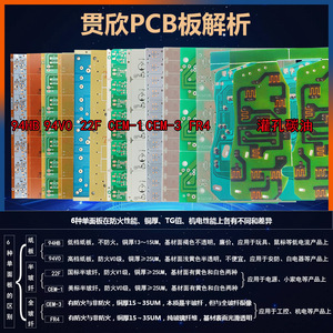 แผงวงจรพิมพ์ PCB ด้านเดียว ยี่ห้อ Guan Xin รุ่น 94HB94V022FCEM-1CEM-3FR4 ผลิตจากเรซินอินทรีย์เคลือบฟอยล์อิเล็กโทรไลต์ GX003 - Product Image 5