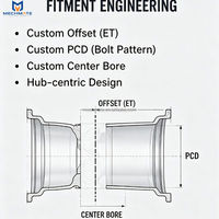 Rines Monobloque para Auto, Aleación Forjada T6061, PCD 5*120 5*112, Tamaños 18 19 20 22 24 26 Pulgadas, para Benz, Audi, BMW X5M
