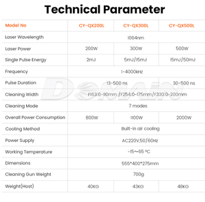 Machine de nettoyage laser à fibre JPT MOPA 200W 300W 100W 500W, nettoyeur laser pulsé pour la rouille, la peinture, le vernis, l'huile et l'élimination de la rouille sur le <span class=keywords><strong>bois</strong></span> - Product Image 2