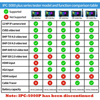Testeur de Caméras IP et Traceur de Câbles IPC5200C Plus 8MP AHD CVI TVI SDI CVBS Écran Tactile IPS 5 Pouces WiFi PoE Vidéo Étanche IP54