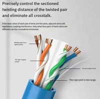 DENIXI 305M Cat6 konduktor padat CCA dalam ruangan 8 konduktor 23AWG/24AWG 250MHz 1000Mbps kabel Ethernet berpelindung PVC Broadband LAN