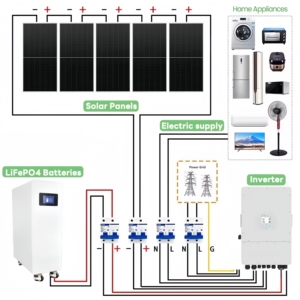 ระบบจัดเก็บพลังงานแสงอาทิตย์ครบชุด 10KW ชุดผลิตไฟฟ้าพลังงานแสงอาทิตย์แบบไฮบริด MPPT 3KW-30KW พร้อมแบตเตอรี่ลิเธียมไอออน CD- - Product Image 2