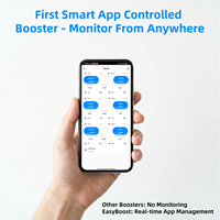 Amplificador de Señal EasyBoost Tri-Banda 800/900/2100MHz B20 B8 B1, Aprobado por la FCC, Control por Aplicación Inteligente, Amplificador de Señal Celular de Alta Potencia
