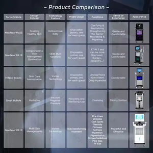 <span class=keywords><strong>NewFace</strong></span> 14 en 1 Jet Skin Hydra Bubble Blanchiment des pores Eau propre Derm Abrasion Jet Hydrogène Oxygène Hydratant Anti-âge - Product Image 4