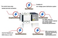 Commutateur de transfert automatique YUYE YES1-400GA ATS 400A CE CCC, interrupteur de sécurité ATSE pour générateur électrique PC OEM ODM 3P 4P