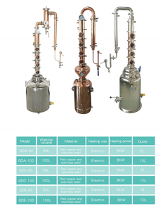 Equipo de Destilación de 50L, Material de Cobre de Alta Calidad, Destilador de Alcohol para Bodega de Pequeña y Mediana Escala - Product Image 1
