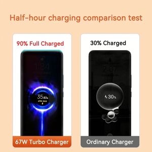 67W Fast Charging <b>USB</b> Power <b>Adapter</b> 67W Wall Charger Super Fast Wall Charge for Phones - Product Image 5