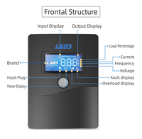 H2000 UPS Daya Frekuensi Tinggi 2KVA dan 1200W, daya cadangan dengan waktu transfer cepat, ideal untuk komputer, server, dan jaringan UPS.
