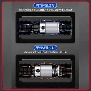 Válvula de Control de Flujo Unidireccional Serie La H16L M22 1.5 63L Min, Hidráulica y Neumática - Product Image 3