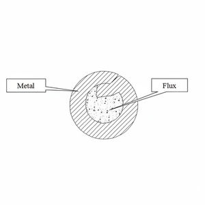 4043 5356 tiges TIG en aluminium personnalisables ODM/OEM disponibles coulée de tôle en alliage automobile Marine ER4047 - Product Image 1