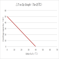 Module de refroidissement Peltier Huajing 50W, refroidisseur d'air thermoélectrique avec réfrigérant R404A, fonction de chauffage et de refroidissement