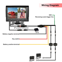 Moniteur de camion 7 pouces IPS 2 canaux avec GPS, détection d'angle mort BSD, application WIFI, surveillance en temps réel, enregistrement en boucle 12V-36V