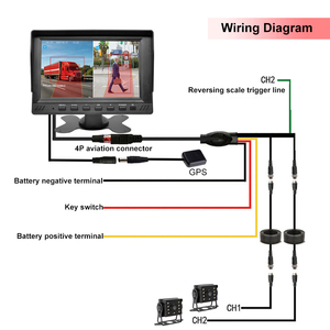 Moniteur de camion 7 pouces IPS 2 canaux avec GPS, <span class=keywords><strong>d</strong></span>étection <span class=keywords><strong>d</strong></span>'angle mort BSD, application WIFI, surveillance <span class=keywords><strong>en</strong></span> temps réel, enregistrement <span class=keywords><strong>en</strong></span> boucle 12V-36V - Product Image 6