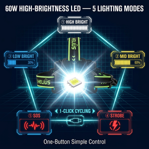 Lampe frontale LED laser blanche WOSEN 60W avec zoom, capteur de mouvement, portée 1500m, pour camping, randonnée, pêche, avec fonction Power Bank - Product Image 3