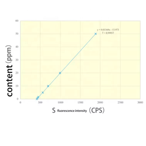 เครื่อง D2622กำมะถัน wdxrf ISO 20884 ASTM เครื่องวิเคราะห์ซัลเฟอร์ wdxrf เครื่องทดสอบซัลเฟอร์ไมโครซัลเฟอร์ - Product Image 6