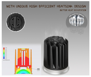 โมดูล LED ระดับมืออาชีพ 9W MR16 3000K แสงขาวเดี่ยว ปรับความสว่างได้ แบบ COB พร้อมตัวสะท้อนแสงแบบลึก - Product Image 2