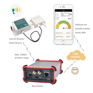 Outdoor RS458 4-20 ma misurazione del livello di rumore allarme sensore di rumore wireless smart farm