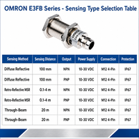 Sensor Fotoeléctrico Serie E3FB Nuevo y Original, E3FB-RP21 E3FA-DP11 M18, Difuso, Retrotransmisión, 4m 20m, NPN PNP, IP67
