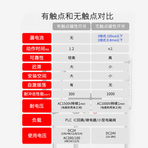 Interruptor de Control Magnético de Cilindro CS1-U, Interruptor Inductivo D-Z73, D-A93, CSMG, DMSH, CMSJ - Equipo Eléctrico de Alto Rendimiento - Product Image 1