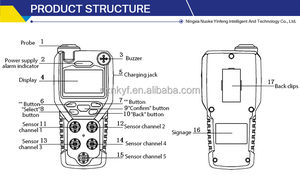휴대용 LCD 엔두라 AZ30 <span class=keywords><strong>Abb</strong></span> 산소 분석기 다중 가스 측정기 가연성 가스 누출 감지기 H2S CO O2 LEL 디지털 감지기 - Product Image 5