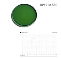 Filtre passe-bande étroit 532 nm, laser vert, lentille en verre optique revêtue, pour la microscopie par fluorescence et la recherche en laboratoire