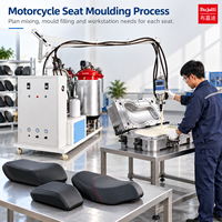 Machine à mousse basse pression Bujatti pour coussins de siège de moto - Intégration de projet