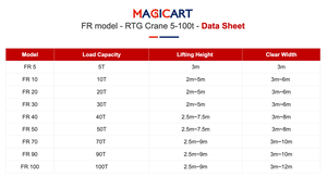 Grúa de pórtico móvil ligera, motor de 1-10 toneladas, PLC polipasto de engranajes, altura máxima de elevación de 10m, industrias de la construcción eléctricas - Product Image 3