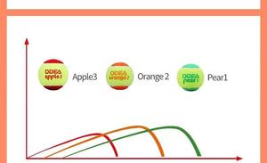 ODEA Sport Stage <span class=keywords><strong>3</strong></span> Apple Tennis ITF Onaylı Başlangıç Seviyesi Çocuklar İçin Stresiz Antrenman Topları (Kauçuk Malzeme) - Product Image 6