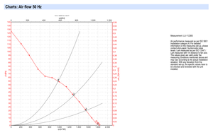 พัดลมแบบแกน EBM-PAPST รุ่น S4E300-AS72-53/F02 ขนาด 300 มม. สำหรับระบบ HVAC ระบายอากาศคอนเดนเซอร์ และระบบทำความเย็นอุตสาหกรรม - Product Image 4