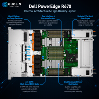 Serveur Dell PowerEdge R670 1U personnalisé sur mesure, double processeur Intel Xeon 6, RAM DDR5, SSD NVMe, double alimentation 1500W