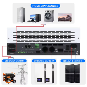 อินเวอร์เตอร์พลังงานแสงอาทิตย์ความถี่สูง 1.6-5KW 24/48V 30-150VDC PV 60/120A ชาร์จคลื่นไซน์บริสุทธิ์ พร้อมระบบจัดการอัจฉริยะ - Product Image 6